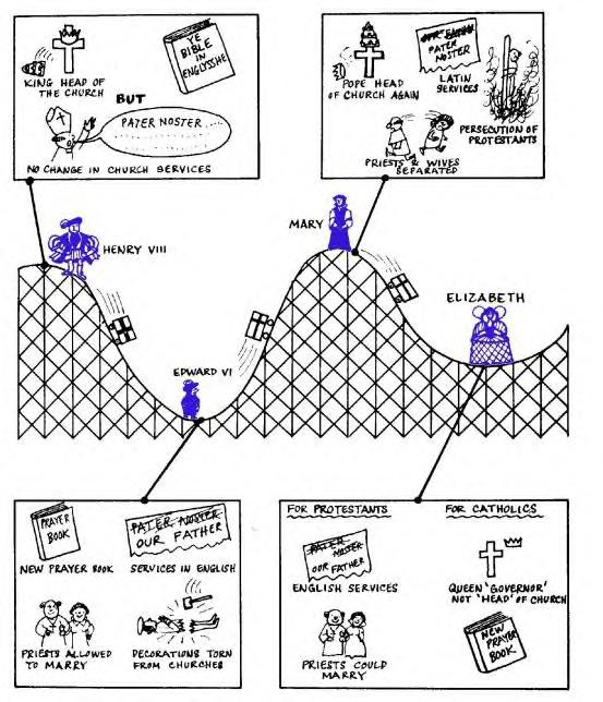 Tudor Religion Big Write Mr Lupton History tudor-religion-big-write-mr-lupton-history